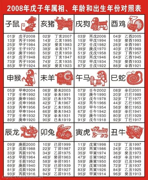 74年次生肖